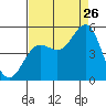 Tide chart for Point Arena, California on 2023/08/26