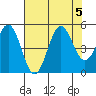 Tide chart for Point Arena, California on 2023/08/5