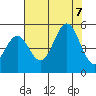 Tide chart for Point Arena, California on 2023/08/7