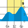 Tide chart for Point Arena, California on 2023/08/9