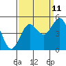 Tide chart for Point Arena, California on 2023/09/11