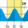 Tide chart for Point Arena, California on 2023/09/16