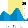 Tide chart for Point Arena, California on 2023/09/20