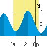 Tide chart for Point Arena, California on 2023/09/3