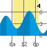 Tide chart for Point Arena, California on 2023/09/4