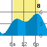 Tide chart for Point Arena, California on 2023/09/8