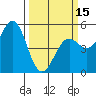 Tide chart for Point Arena, California on 2024/03/15