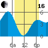 Tide chart for Point Arena, California on 2024/03/16