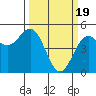 Tide chart for Point Arena, California on 2024/03/19