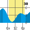 Tide chart for Point Arena, California on 2024/03/30