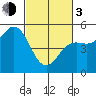 Tide chart for Point Arena, California on 2024/03/3