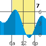 Tide chart for Point Arena, California on 2024/03/7