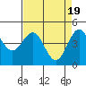Tide chart for Point Arena, California on 2024/04/19