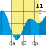 Tide chart for Point Arena, California on 2024/05/11