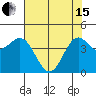 Tide chart for Point Arena, California on 2024/05/15