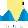 Tide chart for Point Arena, California on 2024/05/3
