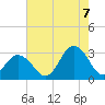 Tide chart for Fishermans Island, Virginia on 2022/08/7