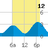 Tide chart for Fishermans Island, Chesapeake Bay, Virginia on 2023/08/12