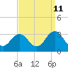 Tide chart for Fishermans Island, Chesapeake Bay, Virginia on 2023/09/11