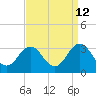 Tide chart for Fishermans Island, Chesapeake Bay, Virginia on 2023/09/12