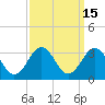 Tide chart for Fishermans Island, Chesapeake Bay, Virginia on 2023/09/15