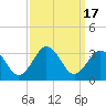 Tide chart for Fishermans Island, Chesapeake Bay, Virginia on 2023/09/17