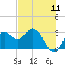 Tide chart for Fishermans Rest, florida on 2022/07/11