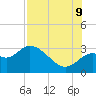 Tide chart for Fishermans Rest, Florida on 2023/08/9