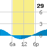 Tide chart for Pensacola Beach, Florida on 2021/01/29
