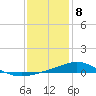 Tide chart for Pensacola Beach, Florida on 2021/01/8