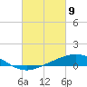 Tide chart for Pensacola Beach, Florida on 2021/03/9