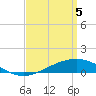 Tide chart for Pensacola Beach, Florida on 2021/04/5