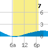Tide chart for Pensacola Beach, Florida on 2021/04/7