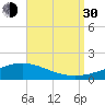 Tide chart for Pensacola Beach, Florida on 2021/08/30