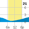 Tide chart for Pensacola Beach, Florida on 2021/10/21