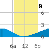 Tide chart for Pensacola Beach, Florida on 2021/10/9