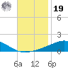 Tide chart for Pensacola Beach, Florida on 2021/11/19