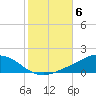 Tide chart for Pensacola Beach, Florida on 2021/11/6