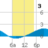 Tide chart for Pensacola Beach, Florida on 2021/12/3