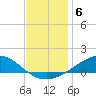 Tide chart for Pensacola Beach, Florida on 2021/12/6