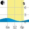 Tide chart for Pensacola Beach, Florida on 2022/08/5