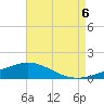 Tide chart for Pensacola Beach, Florida on 2022/08/6