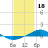 Tide chart for Pensacola Beach, Florida on 2023/01/18