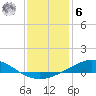 Tide chart for Pensacola Beach, Florida on 2023/01/6