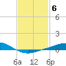 Tide chart for Pensacola Beach, Florida on 2023/02/6