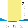 Tide chart for Pensacola Beach, Florida on 2023/02/7