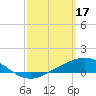 Tide chart for Pensacola Beach, Florida on 2023/03/17