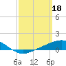 Tide chart for Pensacola Beach, Florida on 2023/03/18