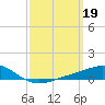 Tide chart for Pensacola Beach, Florida on 2023/03/19