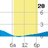 Tide chart for Pensacola Beach, Florida on 2023/03/20